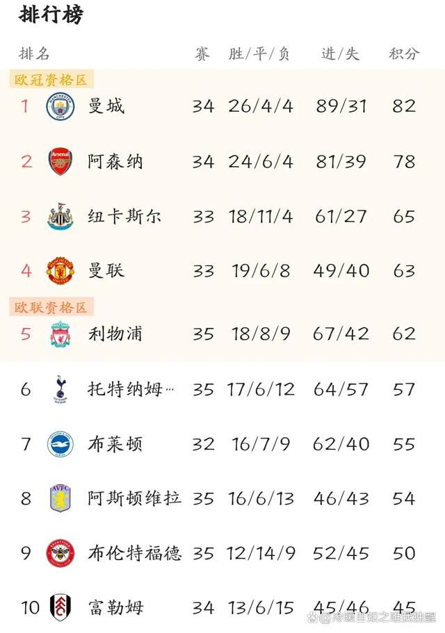 积分榜方面，法国队7胜1平不败收官榜首出线，希腊4胜1平3负小组第三将参加附加赛。